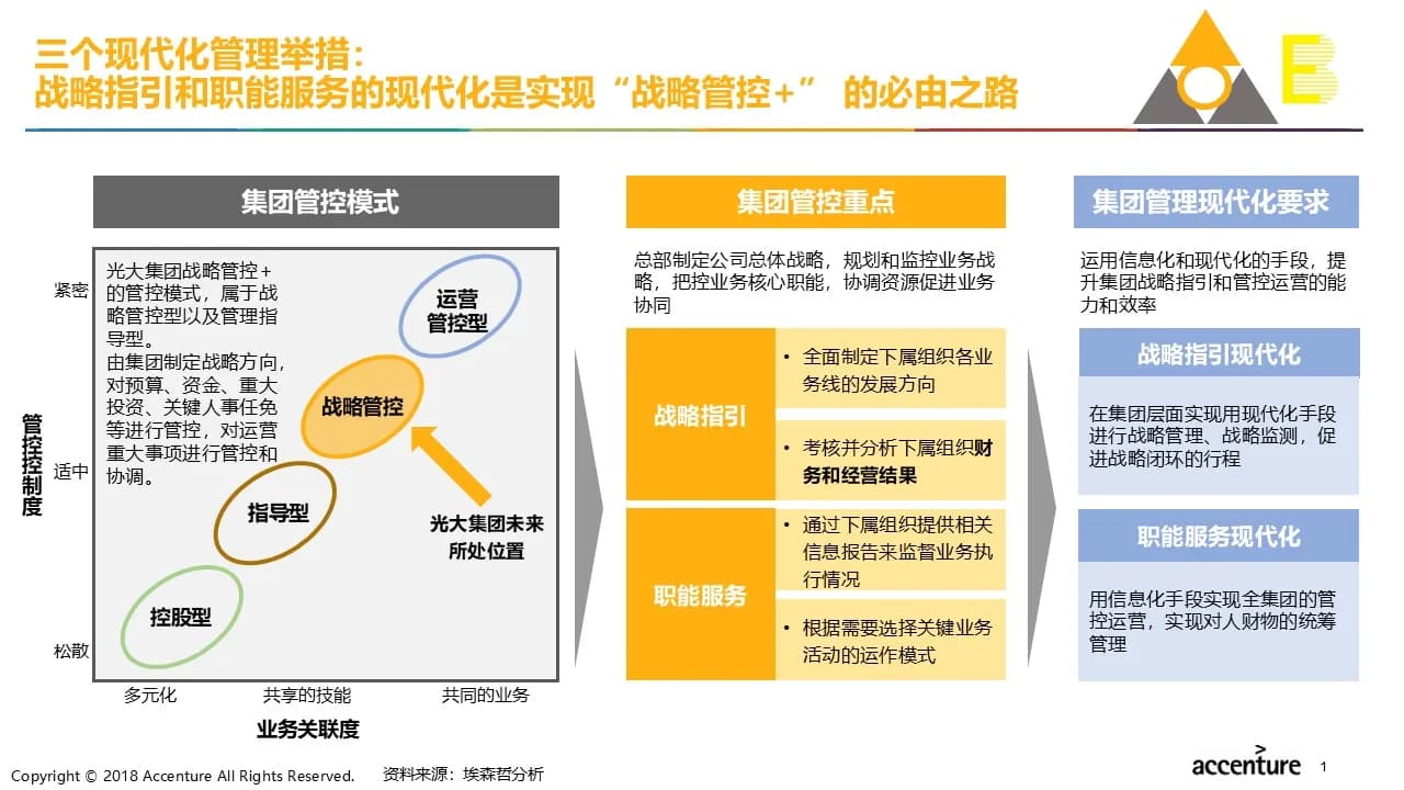 Case 1